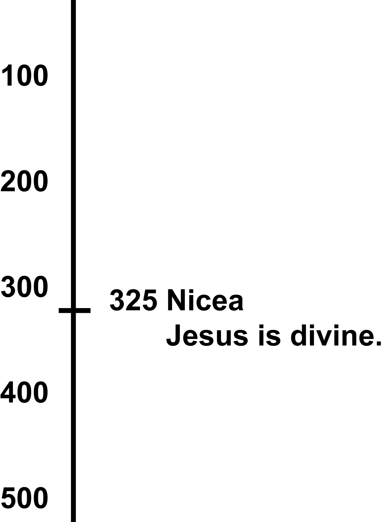 Councils1